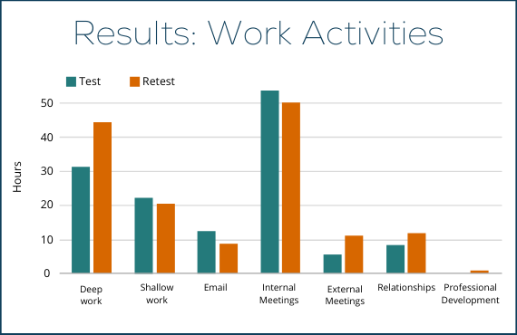 Results chart